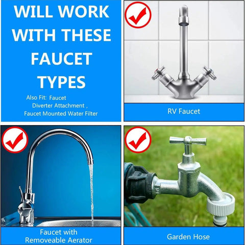 Diagram showing compatibility of Seven Piece Faucet Adapter Kit with RV, removable aerator, and garden hose faucets.