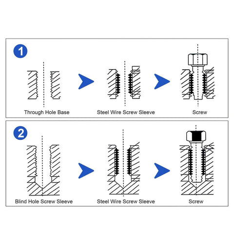 Heavy Duty Stainless Steel Self Tapping Thread Inserts Set M3 To M16 Inner Thread Repair Kit for through and blind holes