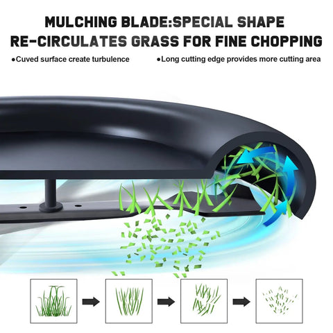 Diagram showing how Beefed-Up Mower Blades for Troy-Bilt 21 Inch Deck Lawn Tractors recirculate and cut grass for mulching.