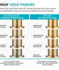 KRAUS Gold Finishes comparison chart showing Spot-Free Antique Champagne Bronze and Spot-Free Brushed Brass tones.