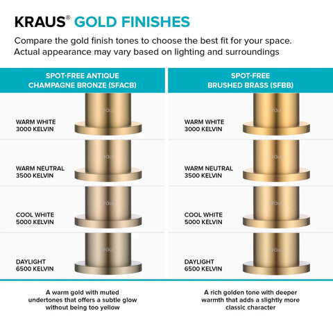 KRAUS Gold Finishes comparison chart showing Spot-Free Antique Champagne Bronze and Spot-Free Brushed Brass tones.
