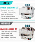 Comparison of new alternator for 3.0L Taurus 2003 2006 and Mercury Sable 2002 2005 12V CW rotation to old model, highlighting features.