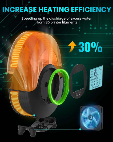 Illustration showing interior components of Filament Dryer Box S2 With 360 Degree Heating And Dual Heating Sheets, highlighting efficiency.