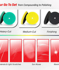 3 Piece Orbital Polishing Pads Set For Buffing And Waxing 5 Inch Hook And Loop Foam Buffer Pads in green, yellow, black for cutting, polishing, finishing
