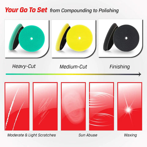 3 Piece Orbital Polishing Pads Set For Buffing And Waxing 5 Inch Hook And Loop Foam Buffer Pads in green, yellow, black for cutting, polishing, finishing