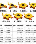 Bulletproof Heavy Duty Machinery Skates 4 Ton Load Capacity Stainless Steel Equipment Movers with specifications chart