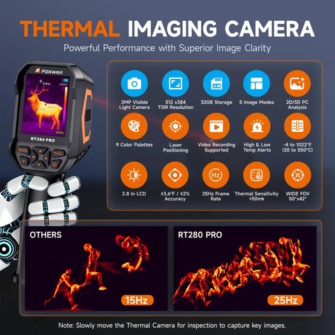 Pro-Grade Dual-Lens Thermal And Visible Imaging Camera With 640x480 Infrared And 2MP Visible Sensor, handheld with features display
