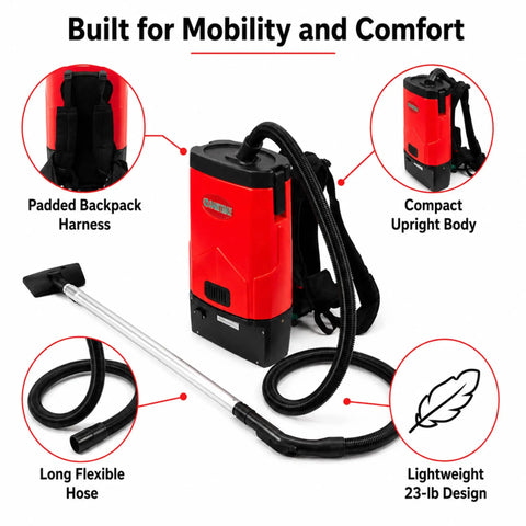 Heavy Duty Commercial Backpack Vacuum Cleaner Features High 106 CFM Suction Power And Extra Large 1 Point 6 Gallon Dust Capacity For Janitorial Teams Offices Schools Hotels Warehouses Gyms Airports Cleaning Floors Corners Edges And Above Floor Areas With
