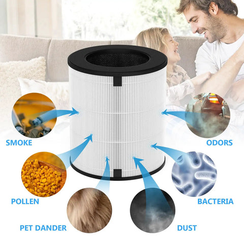 2-Pack LV-H133 Replacement Filter For LEVOIT LV-H133 Air Purifier With LV-H133-RF Part Number 3-In-1 Filtration System Includes Pre-Filter H13 True HEPA And Activated Carbon Boss-Level Clean Air For Kitchen Bedroom And Allergy Relief