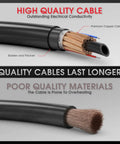 Comparison of high quality premium copper cable vs poor quality cable for MIG Welding Gun Torch Stinger 100Amp 10ft Replacement