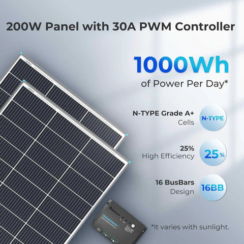 200 Watt Solar Panel Kit With Two 100W Panels And 30A PWM Charge Controller shown with efficiency features and power output.