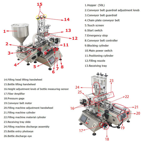 Automatic Double Nozzle Paste Filler With Steel Conveyor Belt And Anti Drip Tech Gets The Job Done No Drama Handles Honey Jam Cosmetics Smooth Operators For 100 To 1000ml Jars 110V with labeled components.
