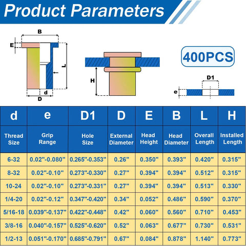 Image showing product parameters for Heavy Duty 400 Piece Zinc Plated Rivet Nut Kit With UNC Threaded Inserts, including sizes and specifications.