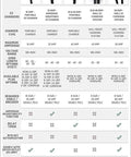 Comparison chart of EV chargers including Level 2 Adjustable EV Wall Charger Station 220V With 12 To 50 Amp Modes, 30 Foot Cord.
