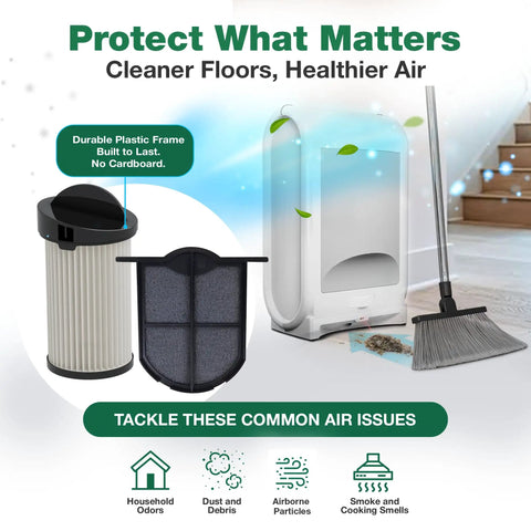 Replacement Vacuum Filter For Eye-Vac EV-PMF Pre-Motor Filter And EV-EF Exhaust Filter featured with benefits and icons.