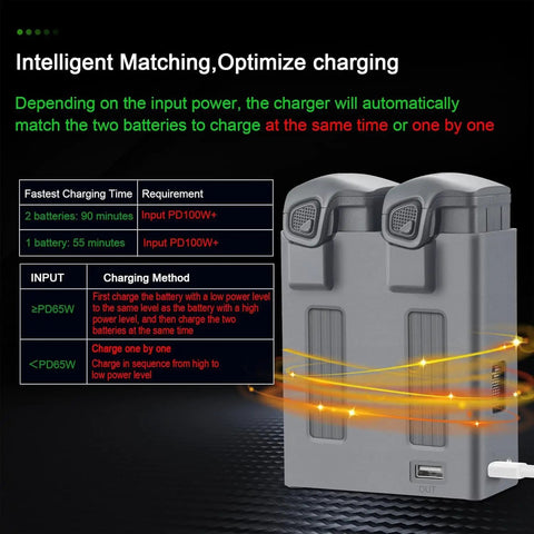 Two-Way USB Battery Hub For DJI Mavic 4 Pro With Smart Charging Station showing two battery slots and charging options