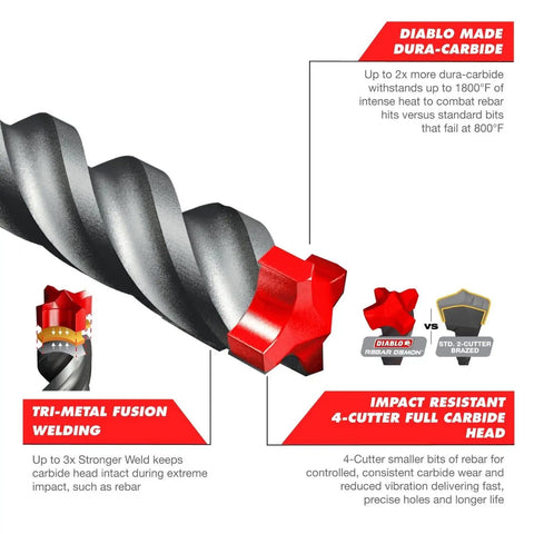 Close-up of Beefed-Up Rebar Demon SDS-Plus 4-cutter full carbide head drill bit with tri-metal fusion weld details.
