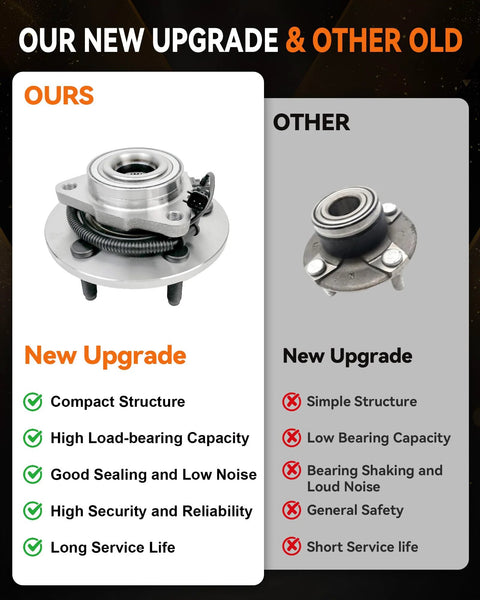 2 Pack Front Wheel Bearing Hub Assembly For Dodge Ram 1500 2009 2010 2011 With ABS 5 Lug Wheel Hub Replacement, comparison shown