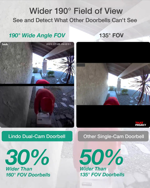 Comparison of Dual Camera 2K Video Doorbell With 5MP Ultra HD Vision Wide 190 Degree Field Of View showing different FOV angles