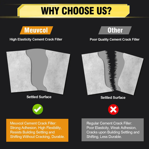 Comparison of high elasticity self-leveling concrete crack filler versus poor quality crack filler for outdoor use