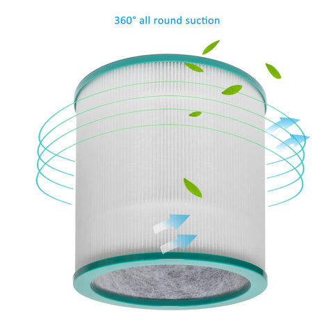Replacement Filter For Dyson TP02 TP03 And Tower Purifier 968126-03 True HEPA Upgrade, showcasing 360-degree air flow design