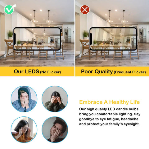 Comparison of flicker-free G16.5 LED Globe Bulb E12 and a poor quality bulb affecting eye comfort.