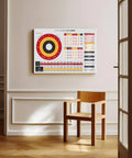 Living room with Music Theory Cheat Sheet With Circle Of Fifths And Chord Building Table Wall Art Dope Canvas Print on wall
