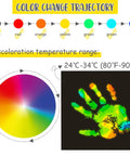 Color change trajectory and temperature range of Three Pack Heat Sensitive Sheets 6x6 Inch Color Changing Temperature Sheets For Science Experiments 24 To 34 C Heat Reactive Sheets That Make Learning Totally Hands On And Fun For Classrooms Demos And DIY Projects displayed with a multicolored handprint and color wheel.