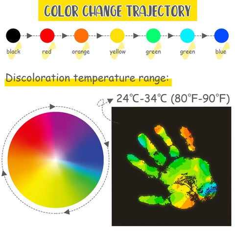 Color change trajectory and temperature range of Three Pack Heat Sensitive Sheets 6x6 Inch Color Changing Temperature Sheets For Science Experiments 24 To 34 C Heat Reactive Sheets That Make Learning Totally Hands On And Fun For Classrooms Demos And DIY Projects displayed with a multicolored handprint and color wheel.
