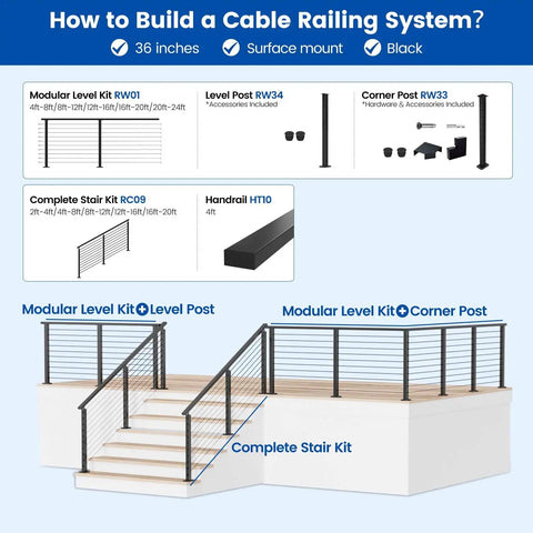 Diagram showing the 16 To 20 Ft Black Cable Railing Kit With Handrail, 36 In Tall, 5 Level Post Kit, DIY deck stair installation guide.