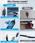 Comparison of Level 1 And 2 Portable EV Charger For All EVs 16 Amp with safety features and certifications vs. others