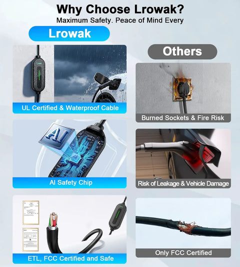 Comparison of Level 1 And 2 Portable EV Charger For All EVs 16 Amp with safety features and certifications vs. others