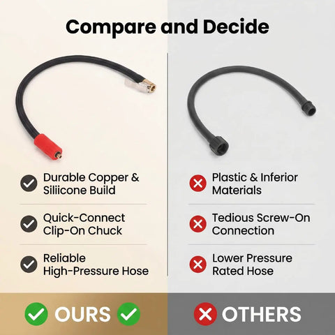 Heavy Duty Tire Inflator Extension Hose With Quick Connect Air Chuck Fits Cars Bikes EVs And Portable Air Compressor 40 CM Length Pneumatic Air Fitting, copper silicone hose compared to plastic