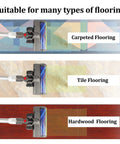 Replacement Cleaner Head Attachment For V6 Cordless Vacuum, V Shape Turbo Bristle With Headlights For Hard Floor Or Carpet shown on carpet, tile, and hardwood