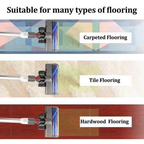 Replacement Cleaner Head Attachment For V6 Cordless Vacuum, V Shape Turbo Bristle With Headlights For Hard Floor Or Carpet shown on carpet, tile, and hardwood