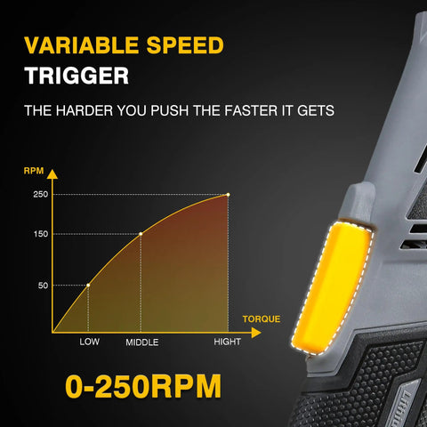 Variable speed trigger detail on Cordless Ratchet Wrench Set 60 Nm 20V Electric 3/8 Inch Kit with graph and control button