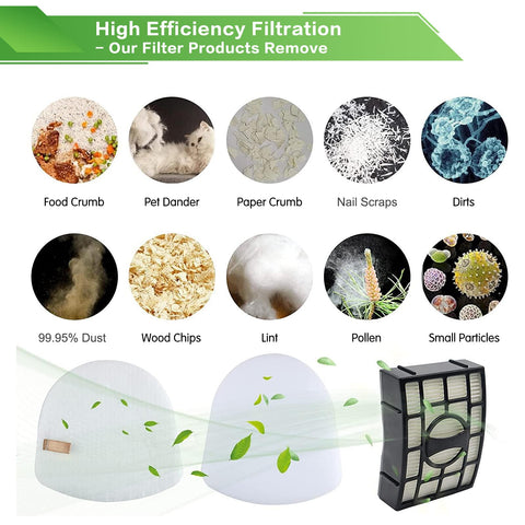 Premium Replacement Vacuum Filter Kit For ZU560 ZU561 ZU562 ZU572 UV650 UV725 ZU660 CU530 UV730 showing filtration efficiency removing dust and allergens