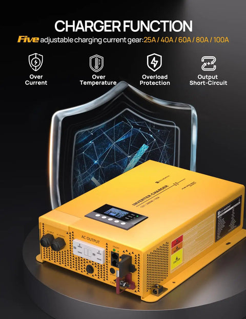 Rock Solid 3000 Watt Pure Sine Wave Inverter Charger with adjustable current settings and display for RV campers and home gear.