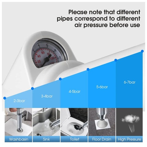 Heavy Duty Toilet Plunger With Air Pressure Boost Workhorse Clog Remover illustration of pressure levels for different pipes