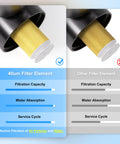 Comparison of brass filter elements, highlighting filtration and absorption in One Quarter Inch NPT Air Filter Regulator Kit With Gauge For Compressors 0 To 145 PSI 5 Micron Brass Element Keeps Air Clean And Moisture Free For Pro Grade Heavy Duty Pneumatic Tools.