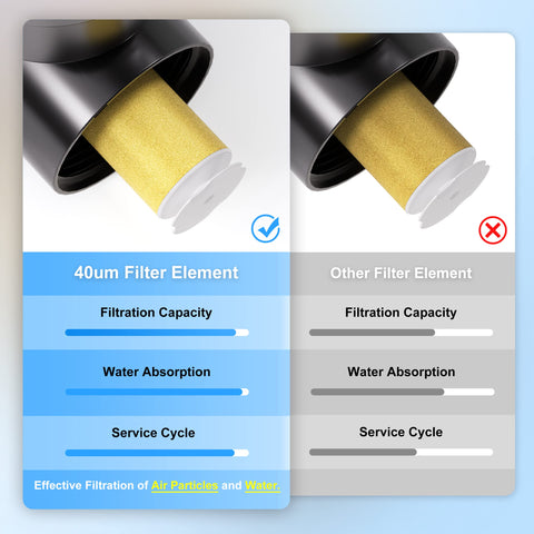 Comparison of brass filter elements, highlighting filtration and absorption in One Quarter Inch NPT Air Filter Regulator Kit With Gauge For Compressors 0 To 145 PSI 5 Micron Brass Element Keeps Air Clean And Moisture Free For Pro Grade Heavy Duty Pneumatic Tools.