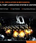 Drop In M6737 Mechanical Fuel Pump Replacement For Jeep And AMC Classics, engine components diagram highlighting lubrication
