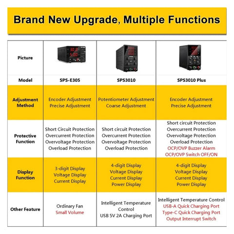 Adjustable Bench Power Supply For DIY Projects With USB Fast Charge, 30V 10A 300W Variable Output, 24V And 12V Tap, Four Knob Coarse And Fine Tune, LED 4-Digit Display, Reliable Lab Regulator For Repairs And Pro Builds, front comparison chart