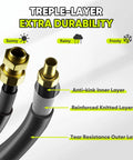 Treple-layer hose durability diagram, featuring anti-kink inner layer, reinforced knitted layer, tear resistance outer layer.