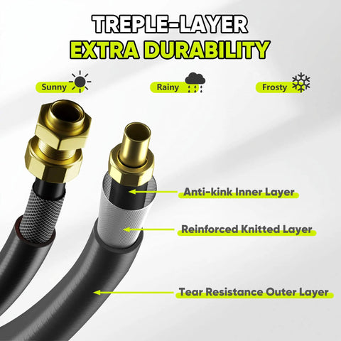 Treple-layer hose durability diagram, featuring anti-kink inner layer, reinforced knitted layer, tear resistance outer layer.