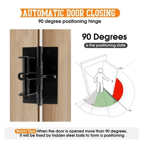Diagram of Three In One Self Closing Spring Hinge With 90 Degree Position Stop For Cabinet Doors Built In Spring