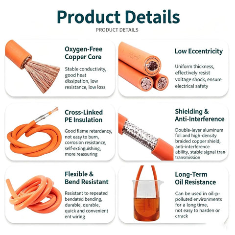 Pro Tank 1AWG Through 14AWG Shielded High Voltage EV Battery Wire With XLPE Jacket close-up showing details of copper core and insulation.