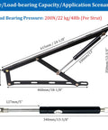 Heavy Duty Hydraulic Bed Lift Mechanism Featuring 48 Pound Gas Springs diagram showing load capacity and dimensions of components.