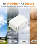Weatherproof Outdoor Electrical Box with IP66 rating under various weather conditions: sunny, rainy, snowy, and sandy.