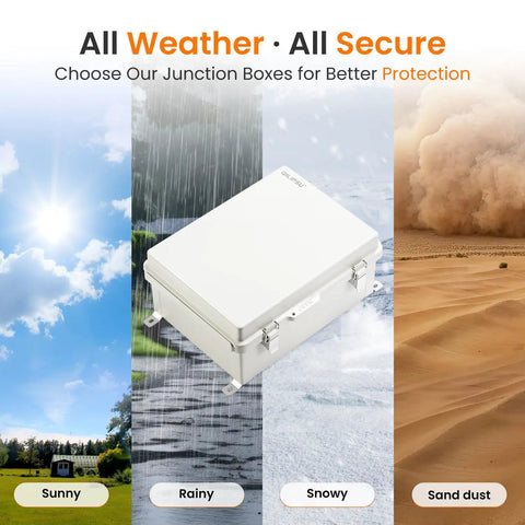 Weatherproof Outdoor Electrical Box with IP66 rating under various weather conditions: sunny, rainy, snowy, and sandy.